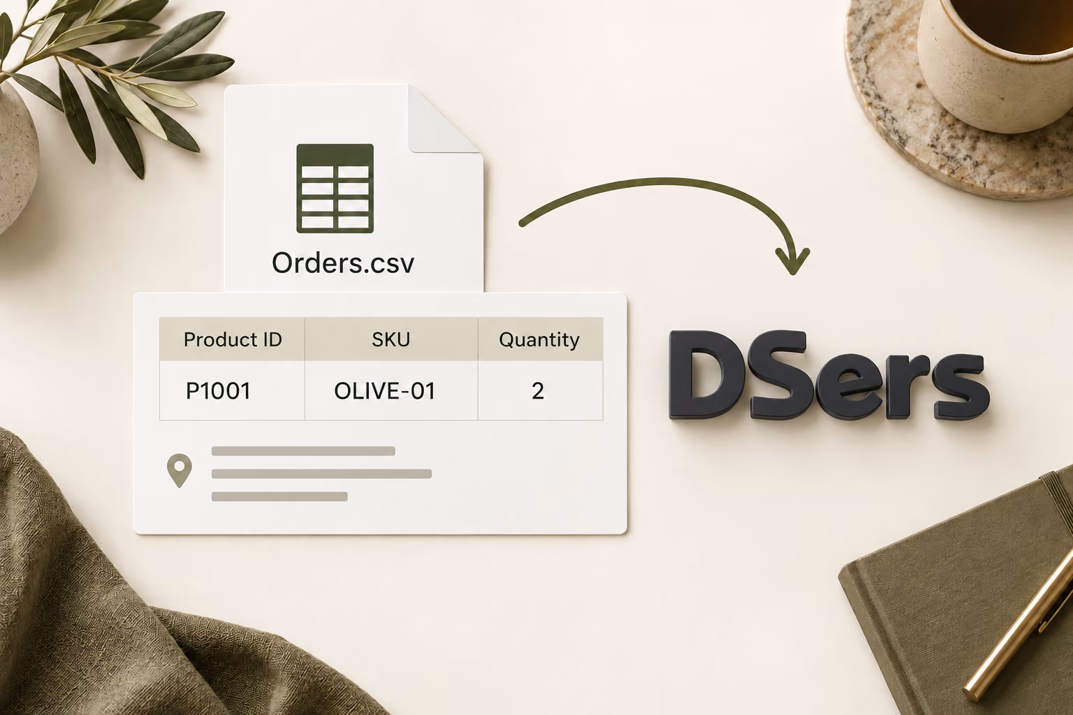 An Orders.csv file with Product ID, SKU and quantity connects to DSers for order import